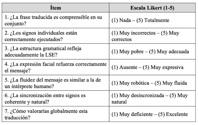 Tabla con frases del Cuestionario