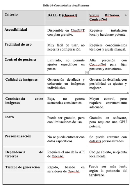 Tabla 16: Características de aplicaciones Tabla 16: Características de aplicaciones