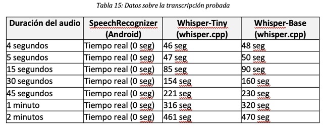 Datos sobre la transcripción probada Datos sobre la transcripción probada